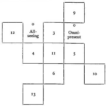 Magic square