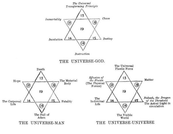 Constitution Of The Universe