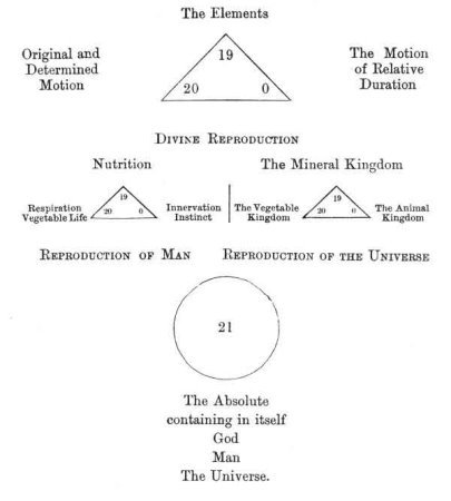 The Ternary Of Transition