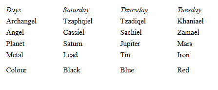 Table of the Archangels