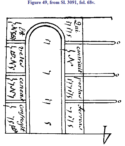 Figure 49, from Sl. 3091, fol. 68v