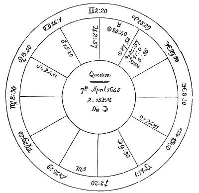 Fig. 11