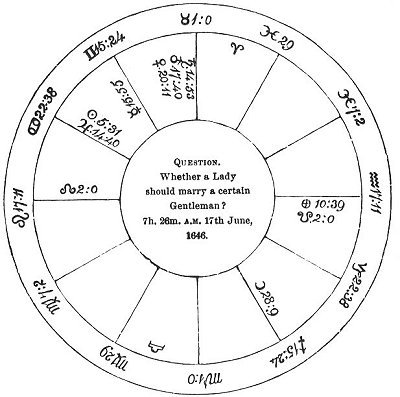 Fig. 14