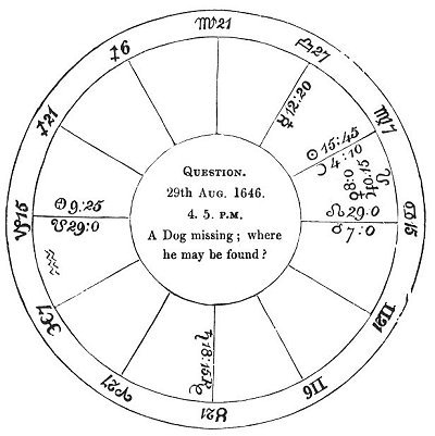 Fig. 17