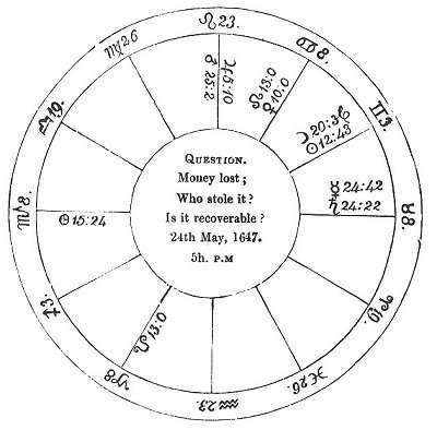 Fig. 18