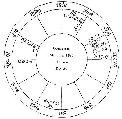 Fig. 23