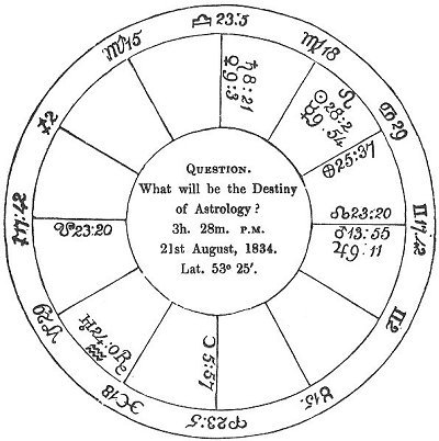 Fig. 24