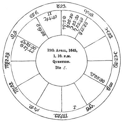 Fig. 25