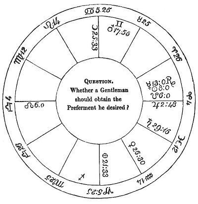 Fig. 28