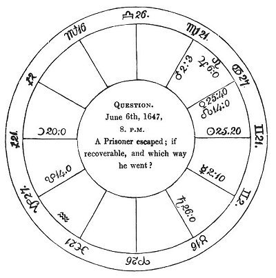 Fig. 29